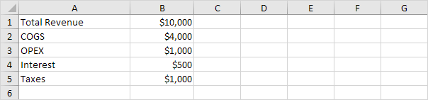 محاسبه حاشیه سود خالص (Net profit margin)