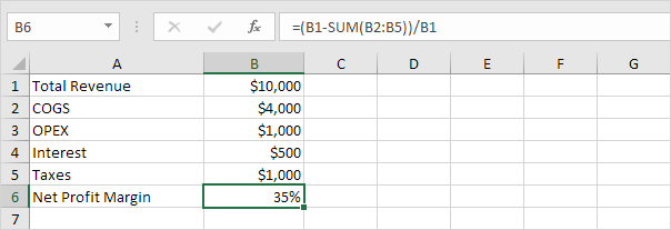 محاسبه حاشیه سود خالص (Net profit margin)