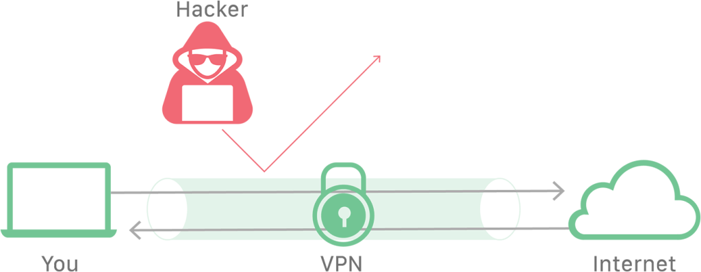 VPN چیست؟