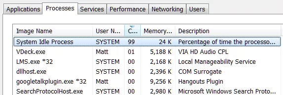 برطرف کردن مشکل بیش از حد استفاده شدن از CPU