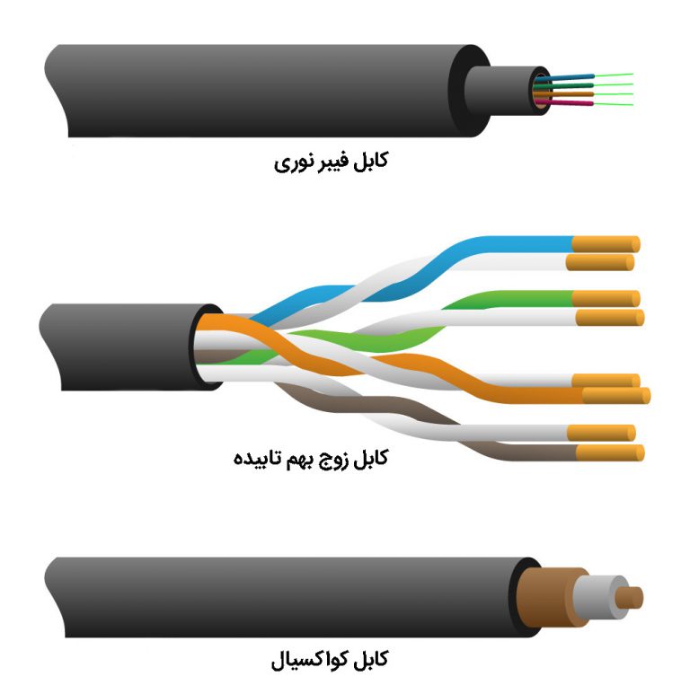 انواع کابل شبکه(LAN)