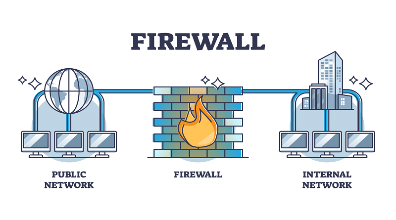 فایروال (firewall) شبکه چیست؟