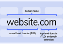 نام دامنه(Domain) چیست؟