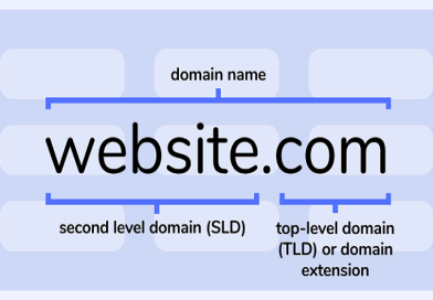 نام دامنه(Domain) چیست؟