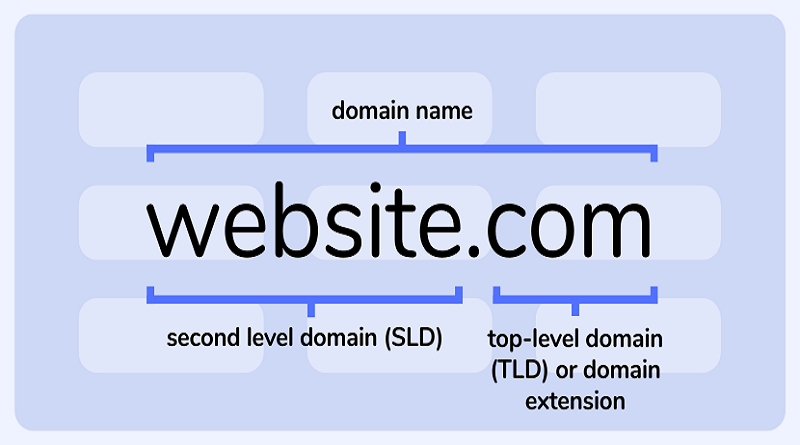 نام دامنه(Domain) چیست؟