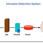 سیستم تشخیص نفوذ (IDS)