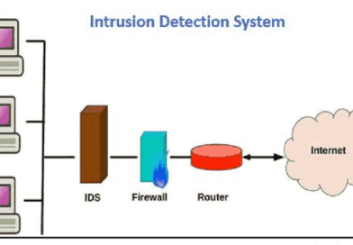 سیستم تشخیص نفوذ (IDS)