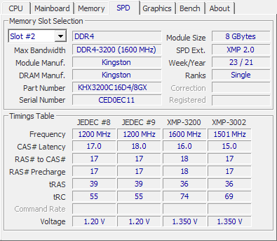 نحوه استفاده از CPU-Z برای بررسی اطلاعات مادربرد