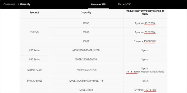 یک SSD چقدر دوام می‌آورد؟