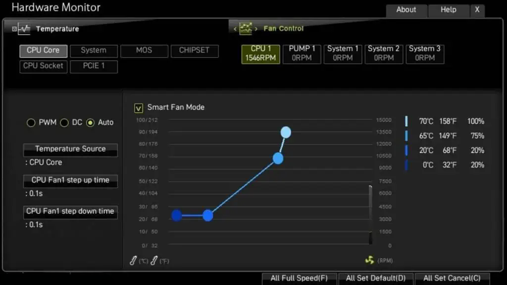 کنترل سرعت فن CPU