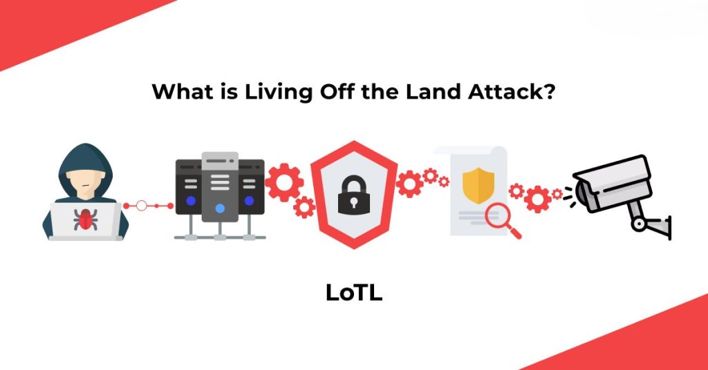 حملات Living-off-the-Land (LOTL) چیست؟